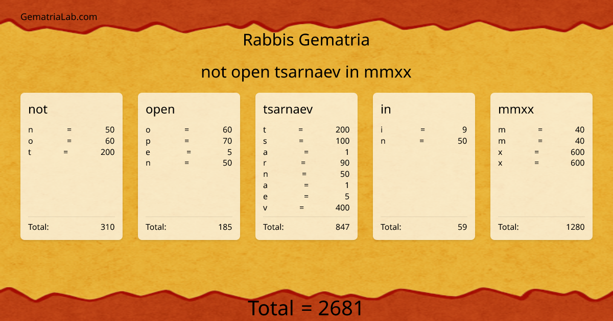 not open tsarnaev in mmxx in rabbis Gematria